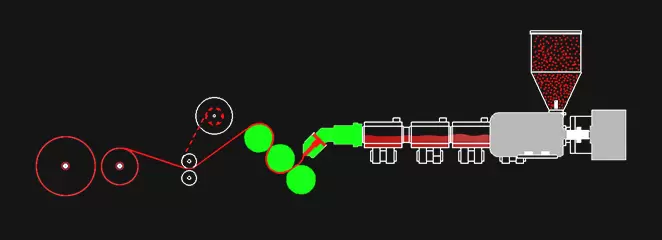 Extrudeuse de feuille PP/PS monocouche