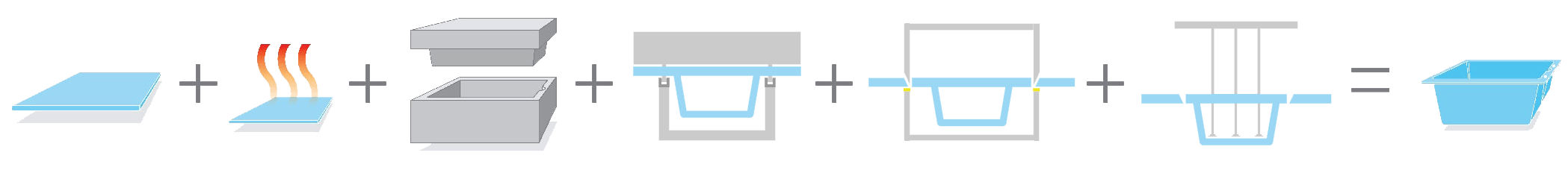 Machine de thermoformage à quatre stations Schéma de principe du processus de moulage